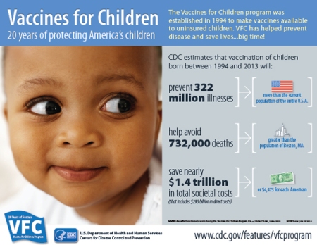 Image source courtesy of CDC http://www.cdc.gov/features/vfcprogram 