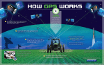 Navigating the Grid: How GPS Works (Poster) | Government Book Talk